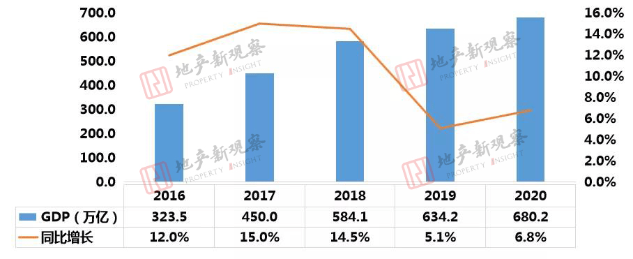 杭州湾新区房价走势图_宁波杭州湾新区房价走势图