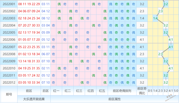 大乐透篮球最大的号走势图_大乐透基本大乐透基本号码走势图