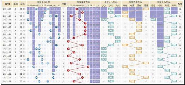 大乐透篮球最大的号走势图_大乐透基本大乐透基本号码走势图