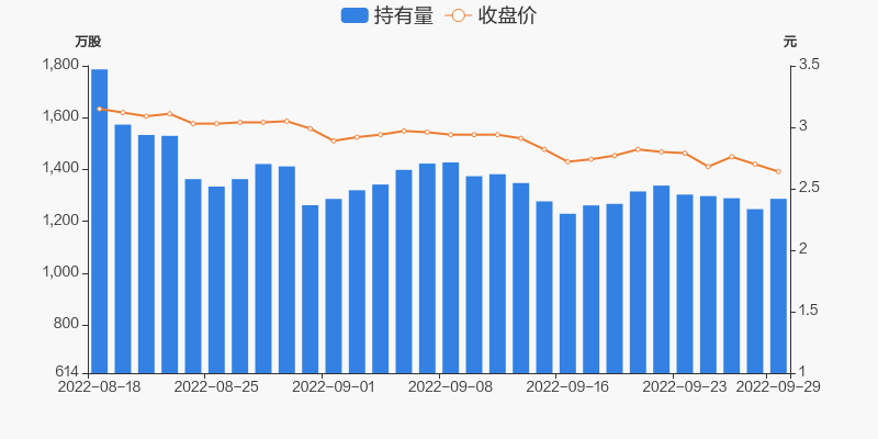 云内动力下周走势分析_云内动力股票历史最低价