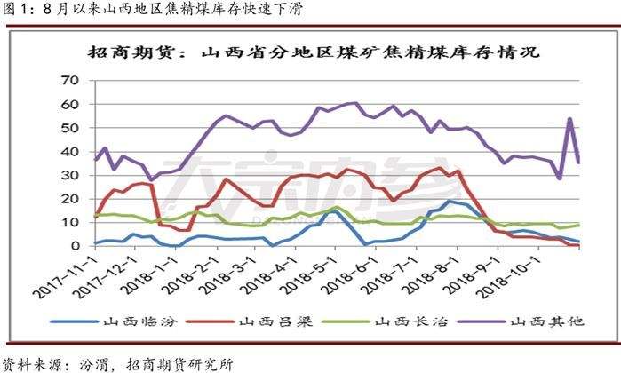 2016年的煤炭价格走势_2016年的煤炭价格走势图