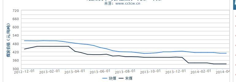 2016年的煤炭价格走势_2016年的煤炭价格走势图