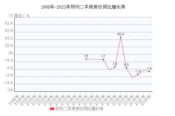 武汉2021年二手房房价走势如何_武汉2021年二手房房价走势如何样