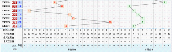 3d组三走势图最近60期_3d组六走势图最近500期