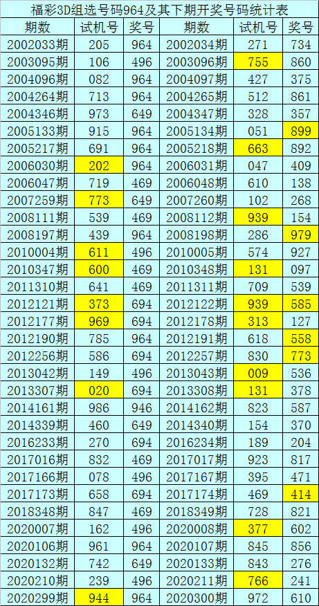 3d组三走势图最近60期_3d组六走势图最近500期