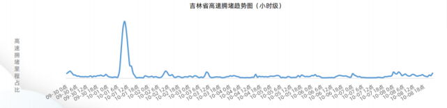 吉林通化全年降雨走势图_吉林通化全年降雨走势图今天