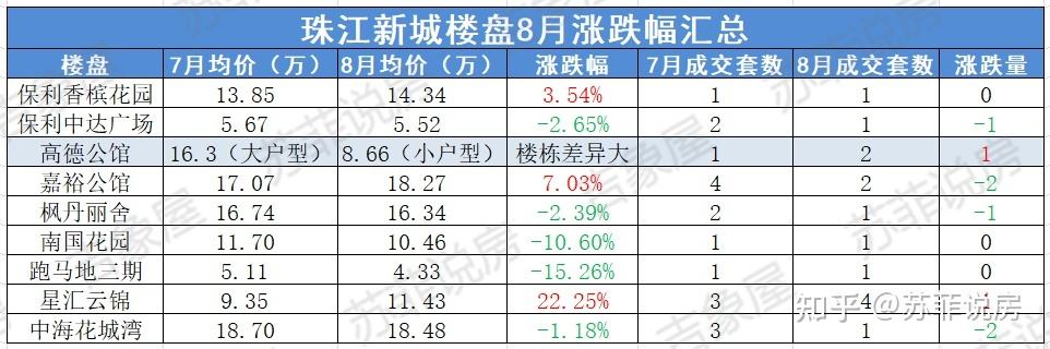 珠江新城二手房价走势_珠江新城二手房价走势如何