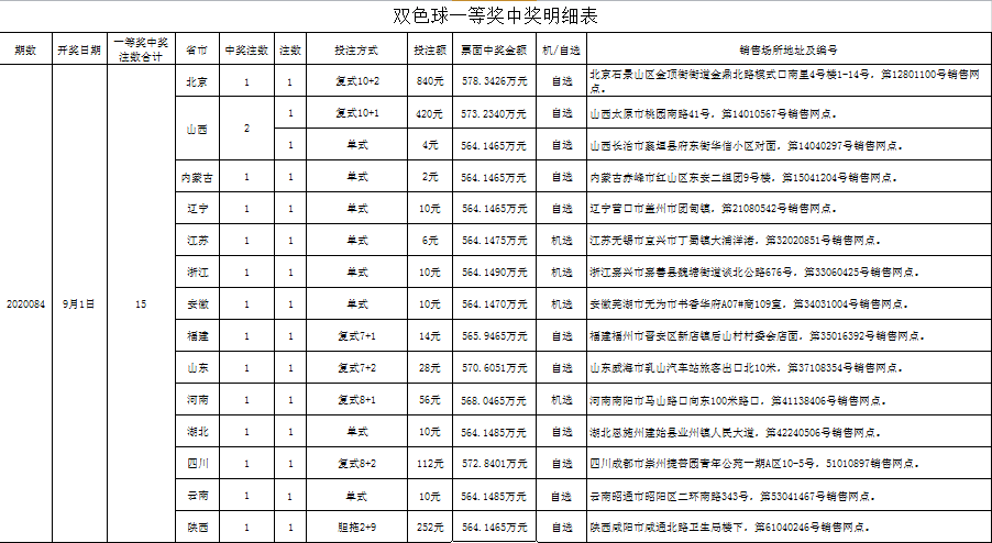 小说双色球走势图双色球中奖号码_双色球基本走势图 视频 小说