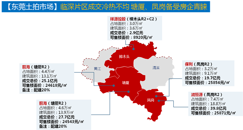 道窖房价走势2020的简单介绍