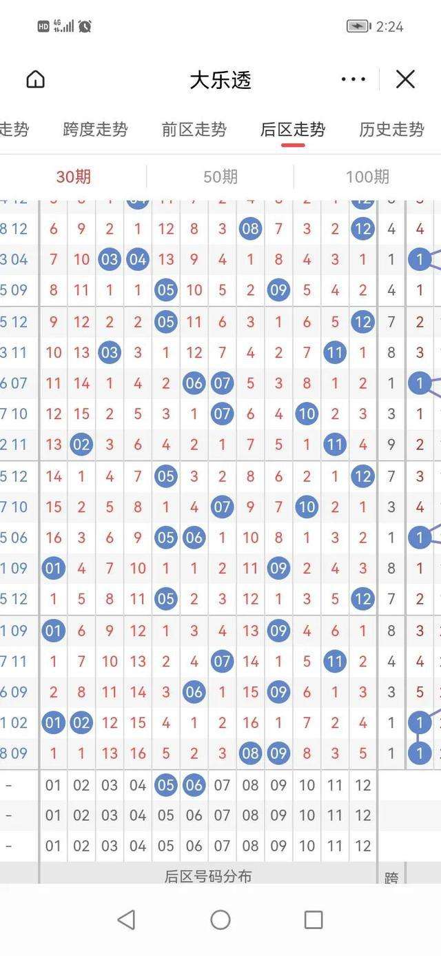 大乐透的最新走势图100期_大乐透最近100期走势图综合版