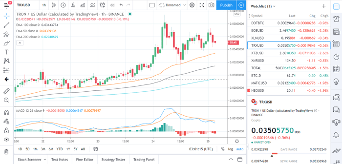 eos币价格走势怎么样的简单介绍