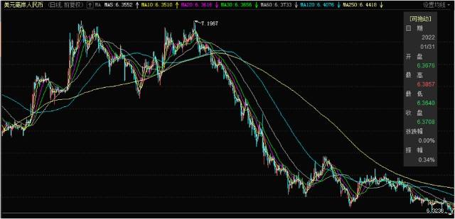 2022年1月下旬股市走势行情_2022年1月下旬股市走势行情分析
