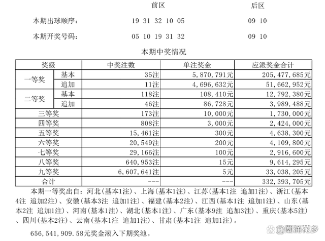 2022年大乐透每期中奖走势图_2022年大乐透每期中奖走势图片