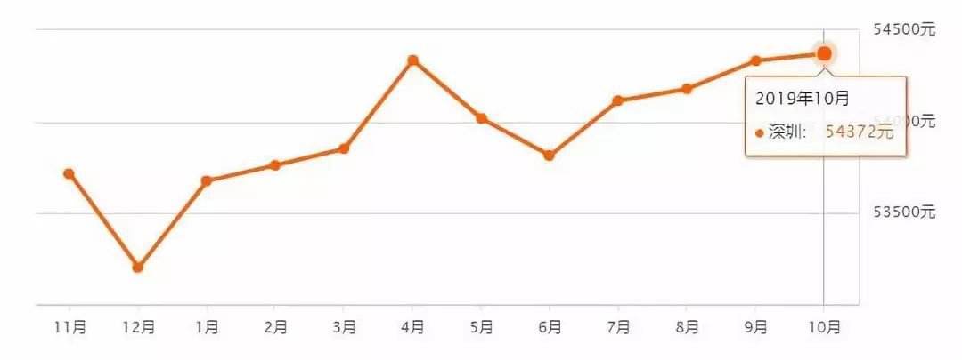 邢台二手近两年房价走势最新消息_邢台二手近两年房价走势最新消息图