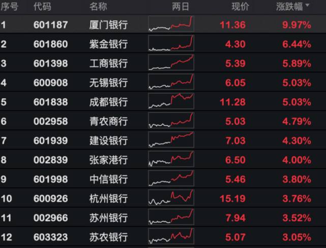 成都农商银行股票今天走势_成都农商银行股票今天走势如何