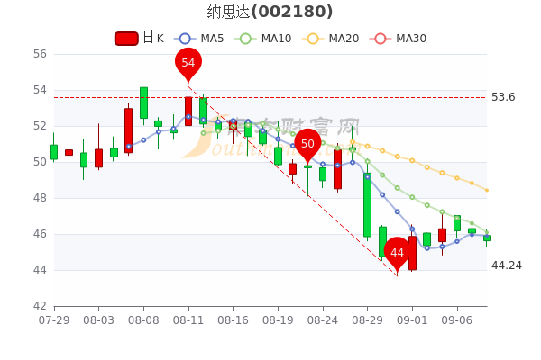 美国科技公司市盈率走势_美国科技公司市盈率走势图