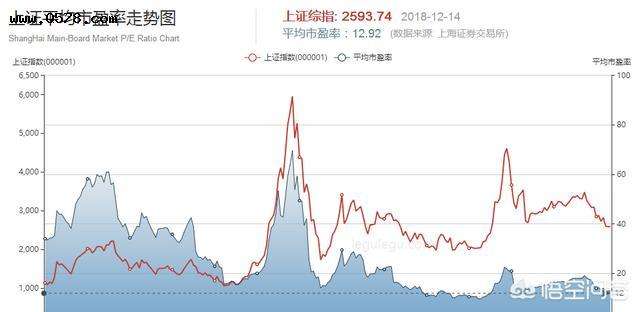 美国科技公司市盈率走势_美国科技公司市盈率走势图