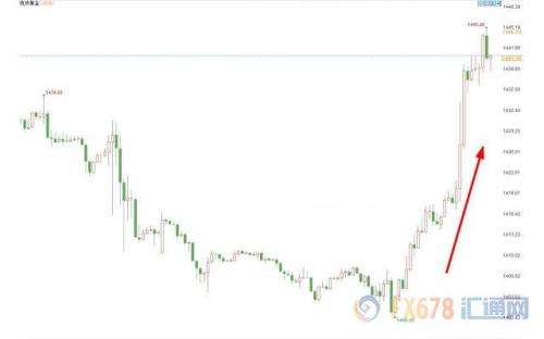 1月19日外汇黄金走势分析_1月19日外汇黄金走势分析图