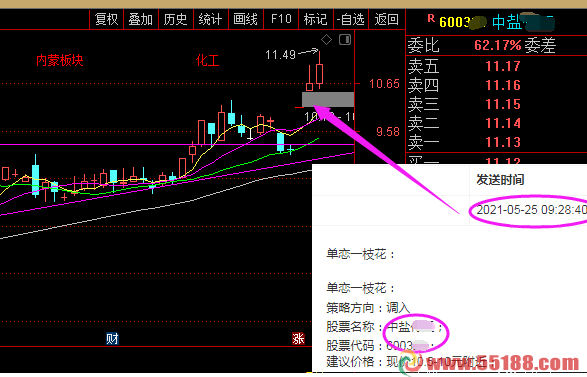 中盐化工股票最新走势_中盐化工这只股走势怎么样