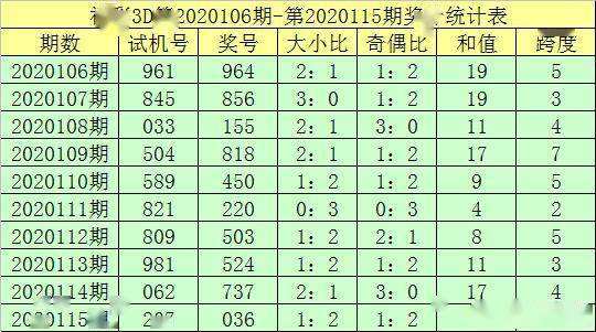 包含排列五和值奇偶大小走势图牛彩网的词条