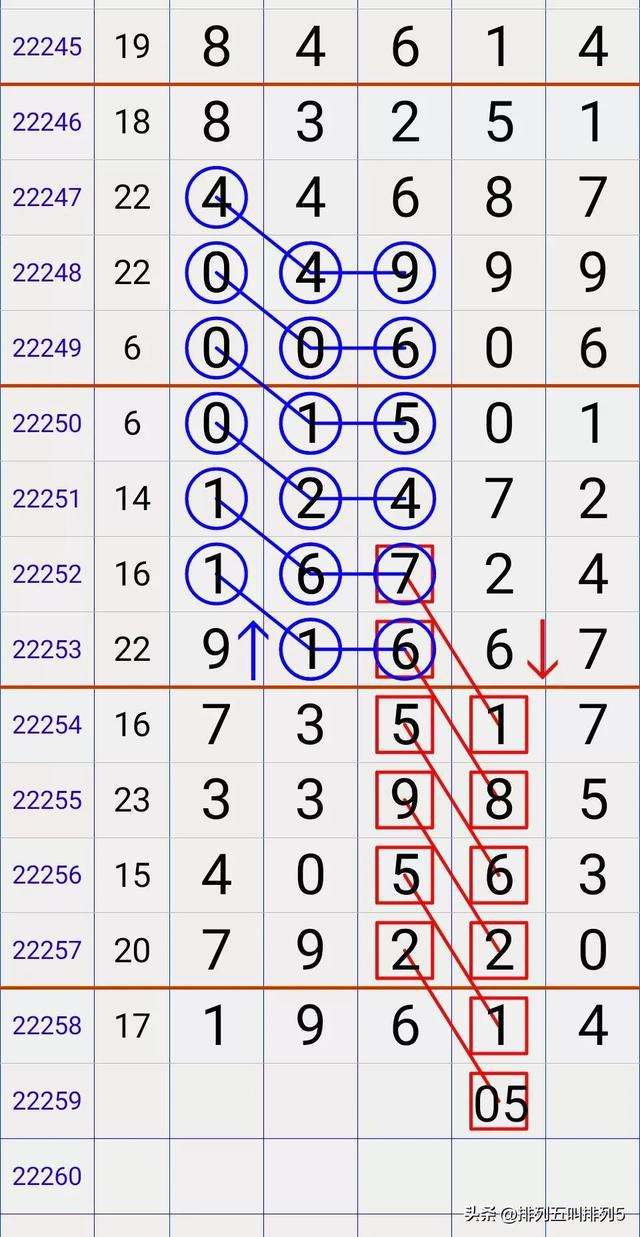 9月25日排列五走势_排列五预测今日排列五走势图
