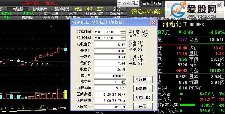 支撑突破选股源码怎么填_底部突破平台买入选股公式