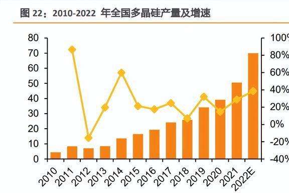 2016光伏组件价格走势_光伏组件最新价格每瓦2020