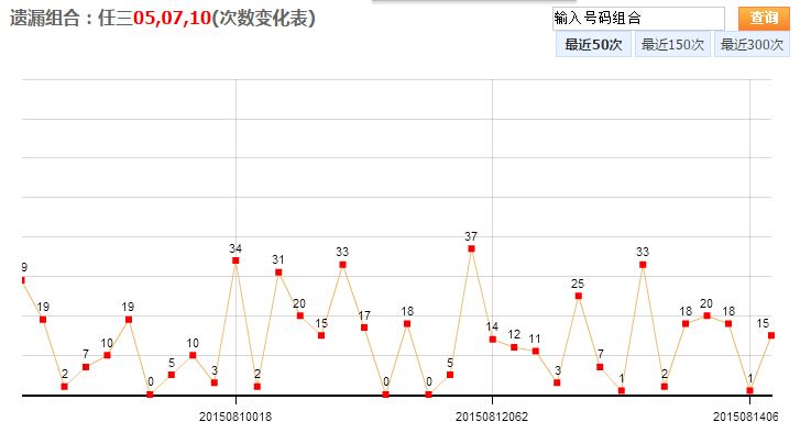 浙江11选五基本走势_浙江11选5走势图真准网