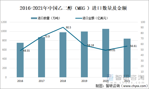 乙二醇2021年三月下旬走势_2020至2021年乙二醇价格走势