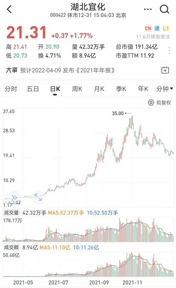 湖北宜化股票2021走势图_湖北宜化股票2021走势图今日