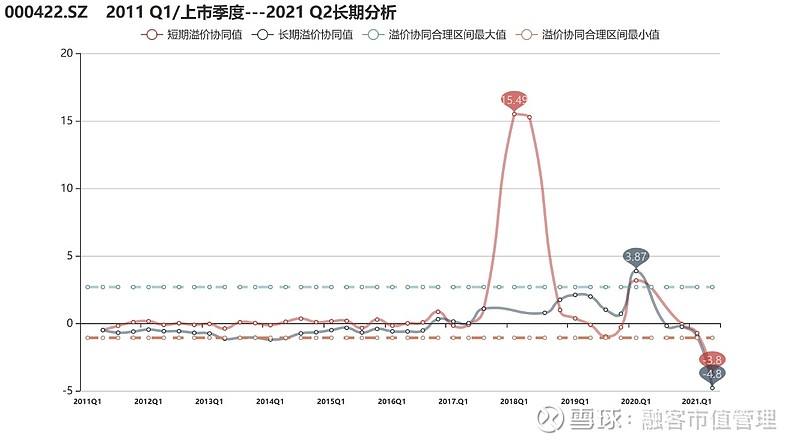 湖北宜化股票2021走势图_湖北宜化股票2021走势图今日