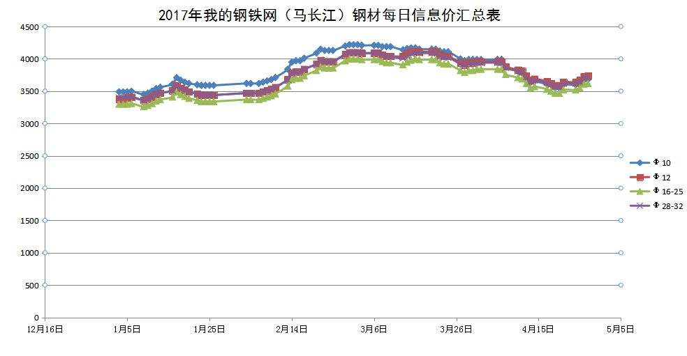 广东钢筋今日价格走势_广东钢筋今日价格走势分析