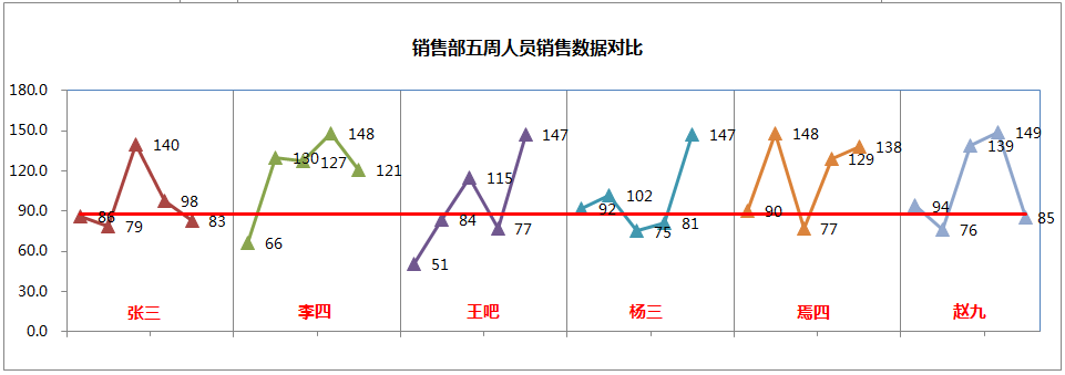 两组数据走势对比图用什么软件做_两组数据走势对比图用什么软件做比较好