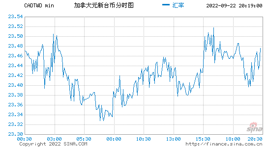 日元对俄罗斯卢比走势_俄罗斯卢布对人民币汇率