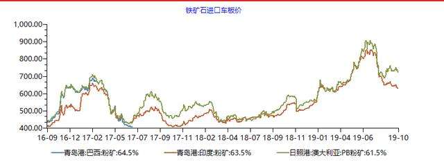 08年历史经济走势图_08年历史经济走势图一览表