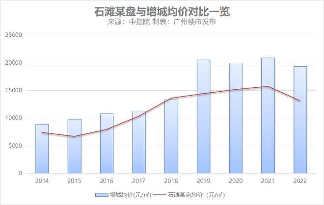 从化房价走势2017_从化房价走势最新消息