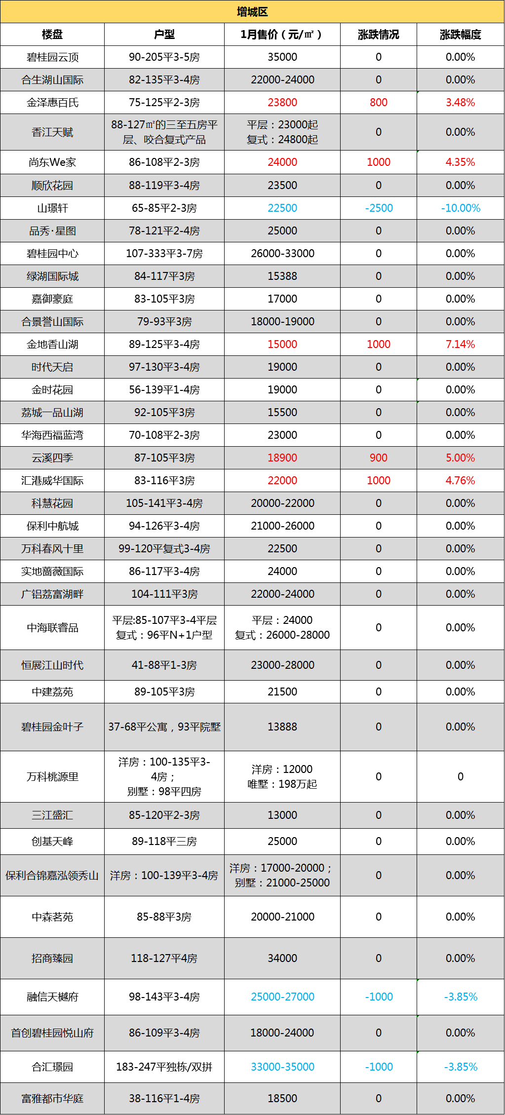 从化房价走势2017_从化房价走势最新消息