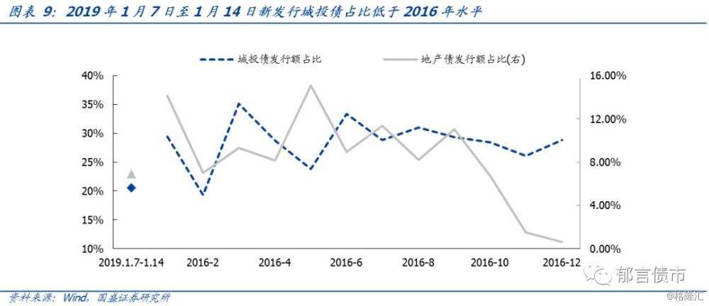 2019年1年期利率走势图_2019年一年期存款利率