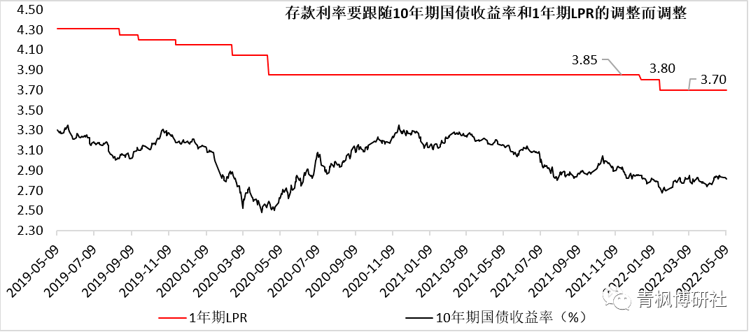 2019年1年期利率走势图_2019年一年期存款利率