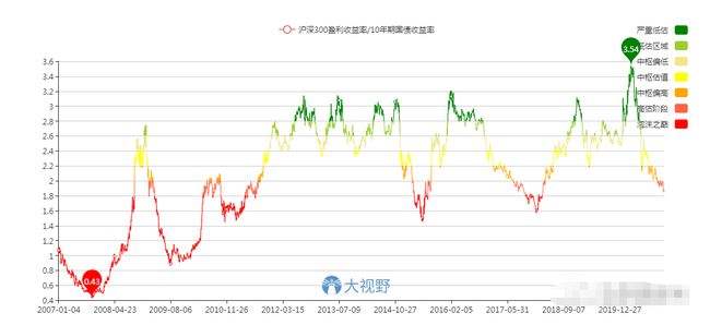 沪深300五年走势图_沪深300指数5年走势图