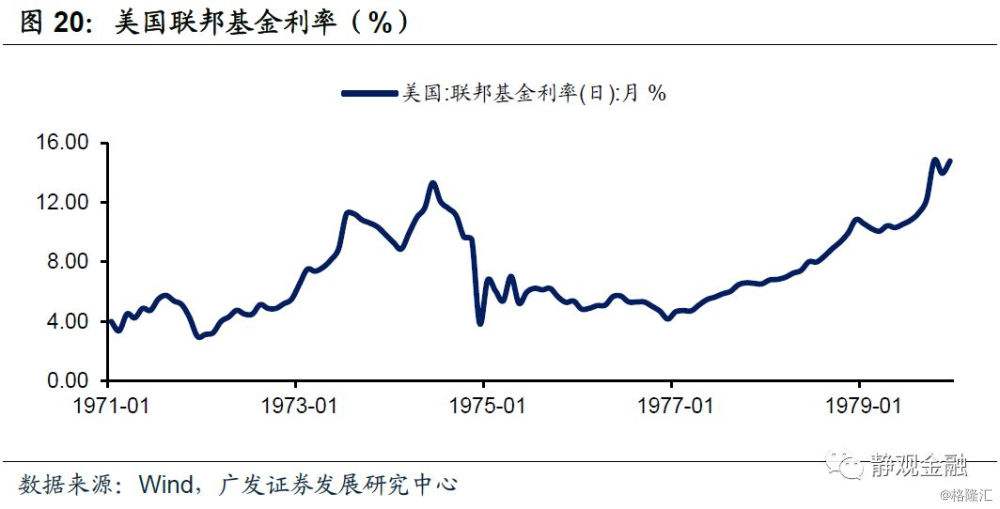 美国三十年代股票走势_美国三十年代股票走势分析