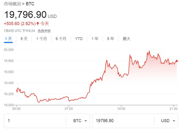 美国三十年代股票走势_美国三十年代股票走势分析