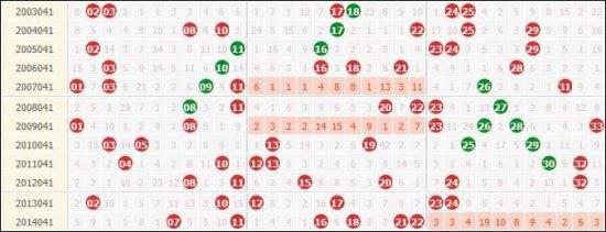 双色球周六开什么奖正规版走势图的简单介绍