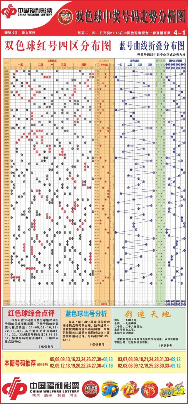 双色球周六开什么奖正规版走势图的简单介绍