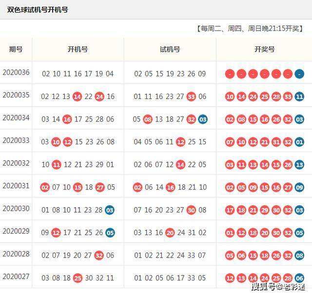 福利彩票双色球重连号走势图_福利彩票双色球中三个红球有奖吗