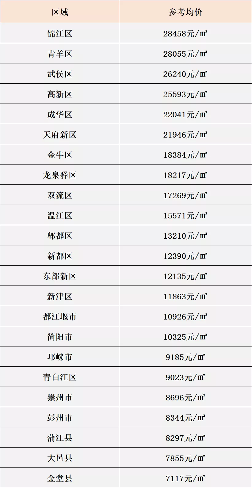 成都房价走势图最新消息2022_成都房价走势2020房价走势图