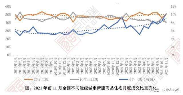 2022年三四线二手房走势_2022年二手房价走势最新消息