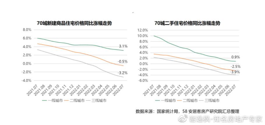 2022年三四线二手房走势_2022年二手房价走势最新消息