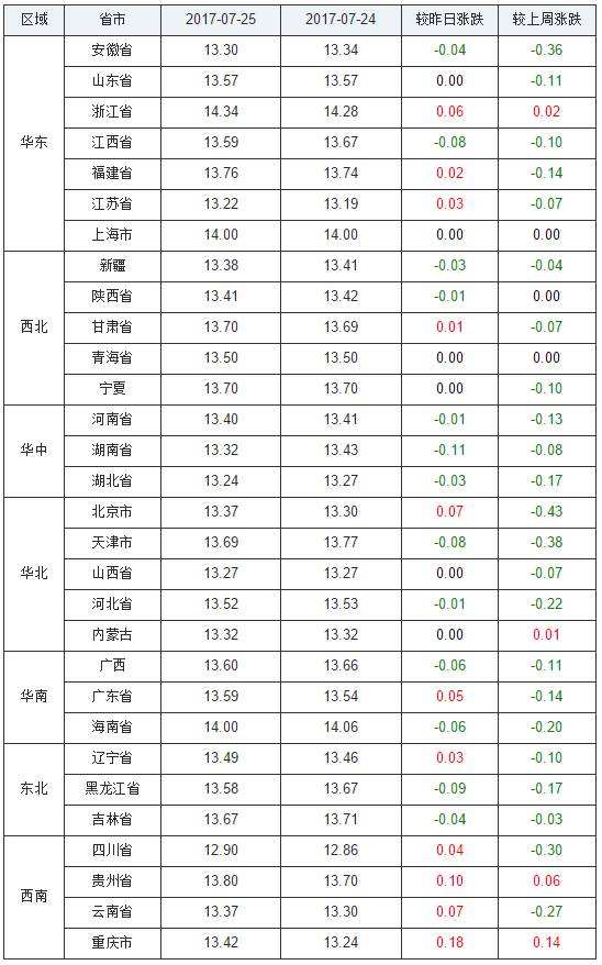 辽宁12选5任选走势图_辽宁11选5组选分布走势图