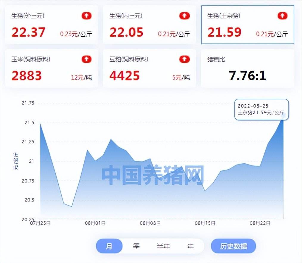 辽宁12选5任选走势图_辽宁11选5组选分布走势图